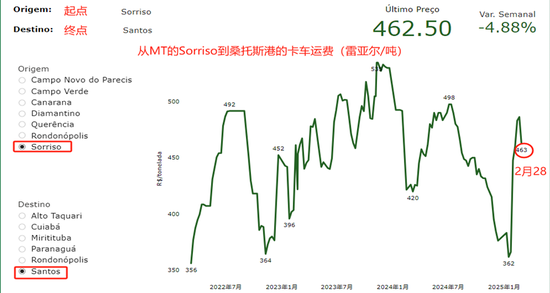 豆粕：中美貿(mào)易再起紛爭