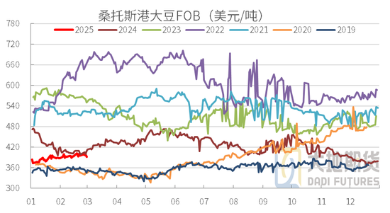 豆粕：中美貿(mào)易再起紛爭