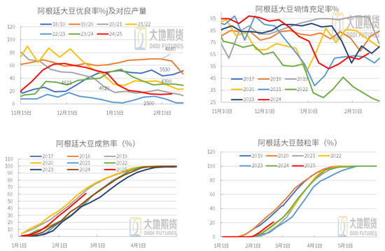 豆粕：中美貿(mào)易再起紛爭