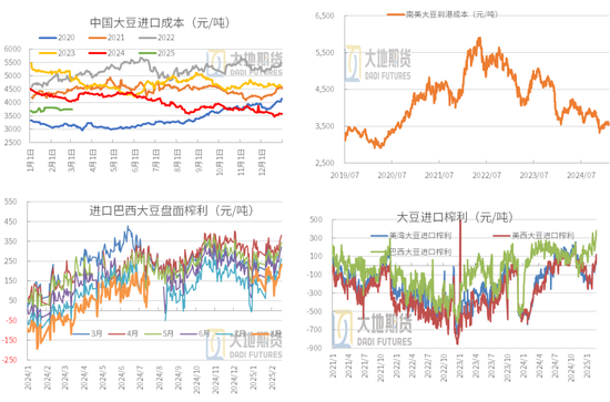 豆粕：中美貿(mào)易再起紛爭