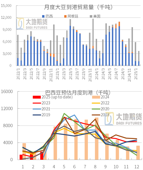 豆粕：中美貿(mào)易再起紛爭