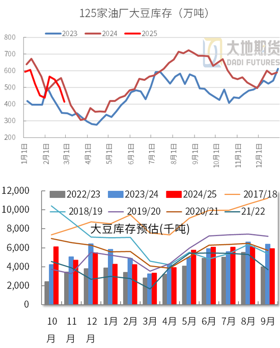 豆粕：中美貿(mào)易再起紛爭