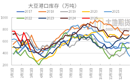 豆粕：中美貿(mào)易再起紛爭