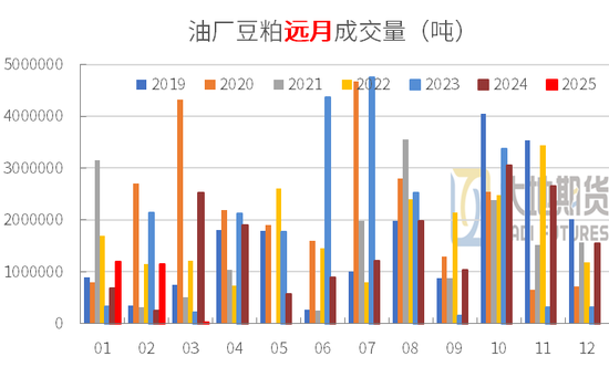 豆粕：中美貿(mào)易再起紛爭