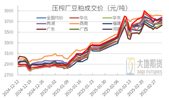 豆粕：中美貿(mào)易再起紛爭