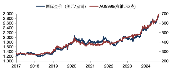 華安基金：黃金多空博弈加劇，關(guān)注金價波動風(fēng)險