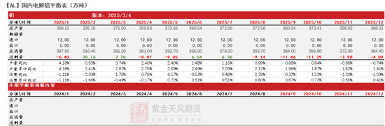 鋁：既無風(fēng)雨也無晴