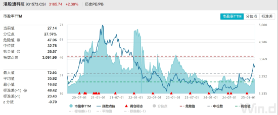 ETF日報：機(jī)器人板塊短期回調(diào)后繼續(xù)反彈，近10個交易日凈流入超1.2億元，可關(guān)注機(jī)器人產(chǎn)業(yè)ETF