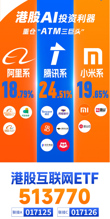 重要會議重磅定調！算力股反攻，創(chuàng)業(yè)板人工智能ETF華寶續(xù)漲2.39%！港股全線爆發(fā)，港股互聯(lián)網(wǎng)ETF大漲3.23%