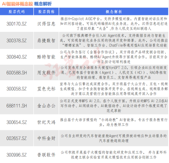 AI智能體Manus爆火！九大概念股出爐（名單）