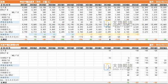 原油熱點評論：兩個事實，兩個問題