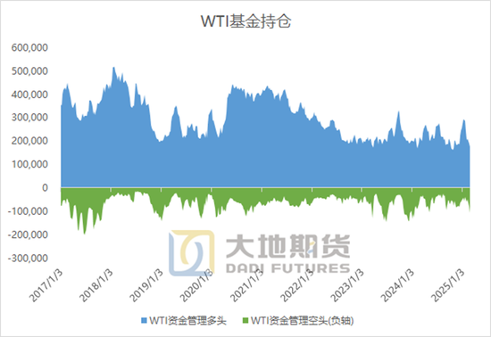 原油熱點評論：兩個事實，兩個問題