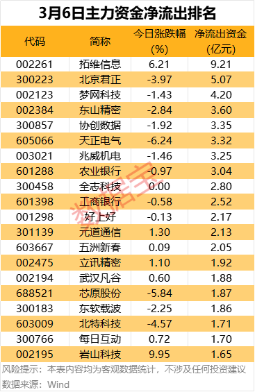 這5股尾盤獲資金搶籌