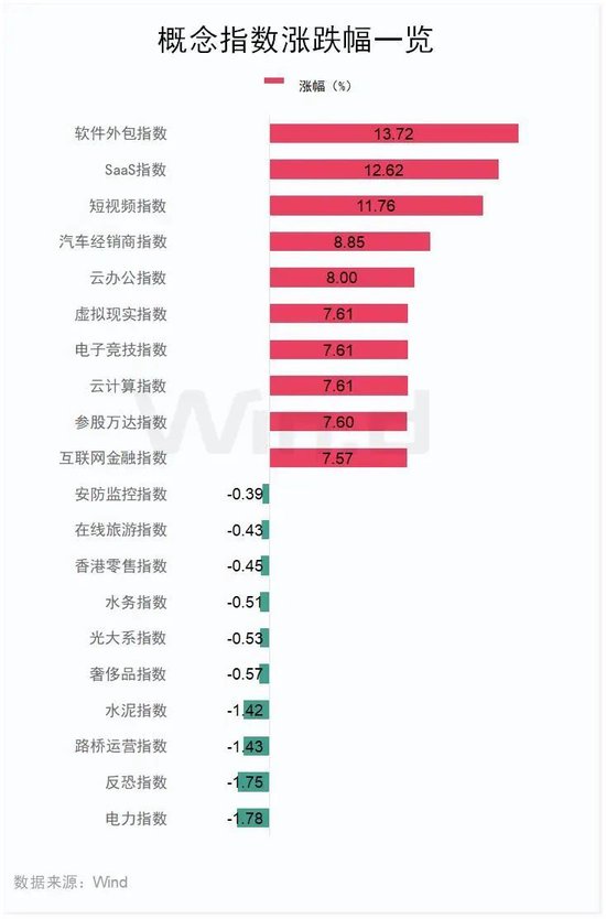 “史詩級”暴漲！大漲5.40%，恒生科技指數(shù)再創(chuàng)新高！