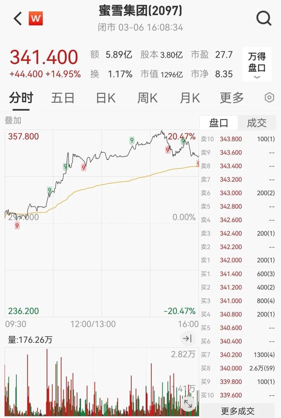 “史詩級”暴漲！大漲5.40%，恒生科技指數(shù)再創(chuàng)新高！