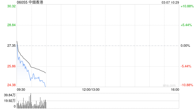 中金：維持中煙香港“中性”評級 上調目標價至31.5港元