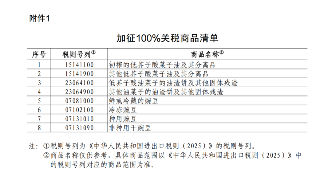 重磅！中方采取反歧視措施：對加拿大的部分進口商品加征關稅！商務部：敦促加方立即糾正錯誤做法