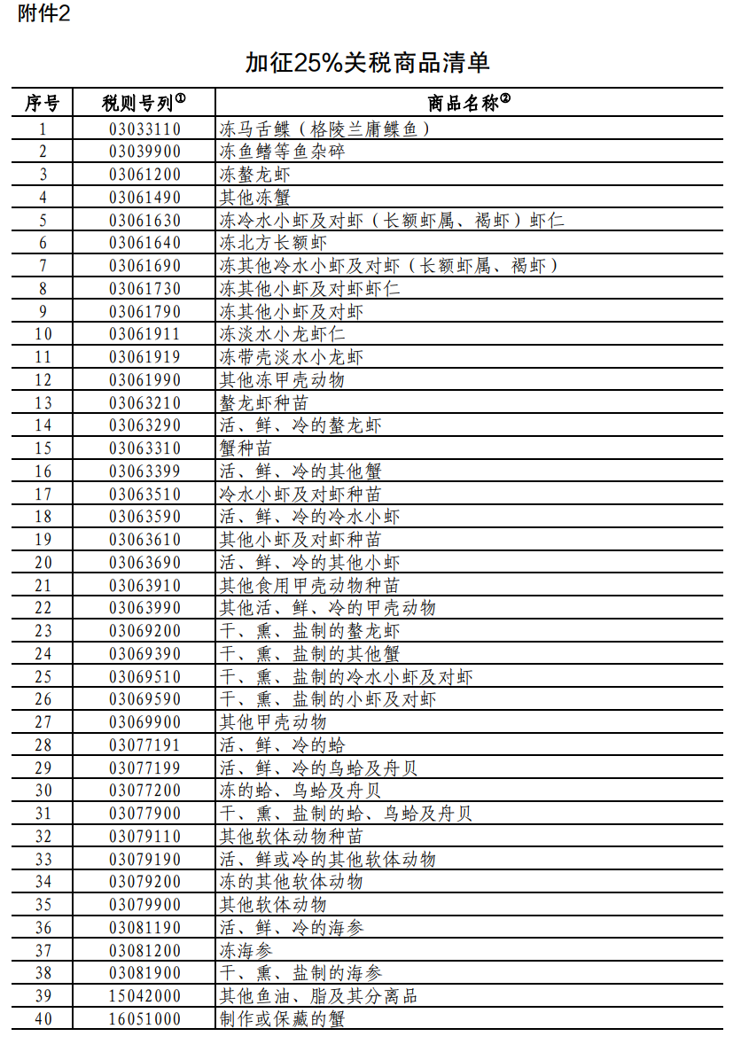 重磅！中方采取反歧視措施：對加拿大的部分進口商品加征關稅！商務部：敦促加方立即糾正錯誤做法