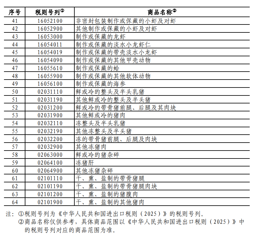 重磅！中方采取反歧視措施：對加拿大的部分進口商品加征關稅！商務部：敦促加方立即糾正錯誤做法