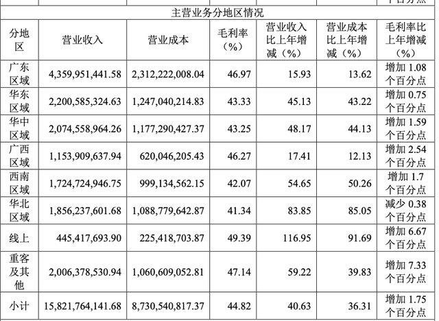 東鵬飲料去年凈利增長63%，分紅13億元，擬赴港上市