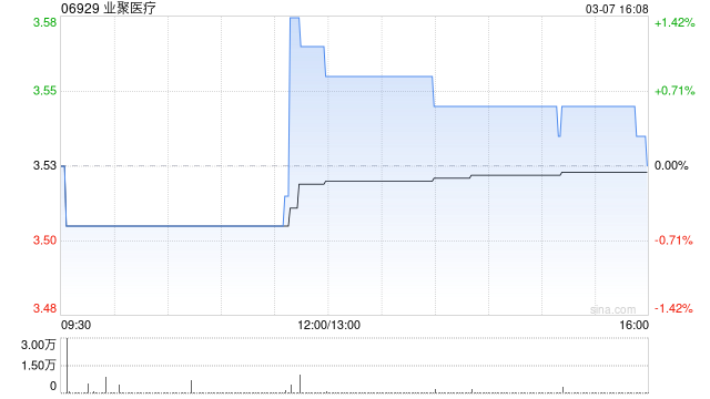 業(yè)聚醫(yī)療公布將于6月16日派發(fā)末期股息每股0.1港元