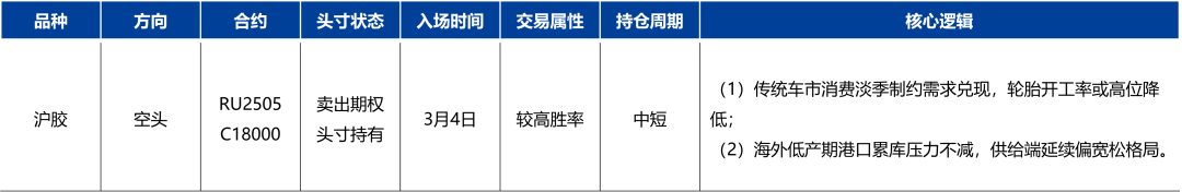 天然橡膠：低產(chǎn)季港口累庫，膠價(jià)預(yù)計(jì)震蕩回落