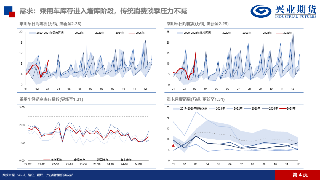 天然橡膠：低產(chǎn)季港口累庫，膠價(jià)預(yù)計(jì)震蕩回落