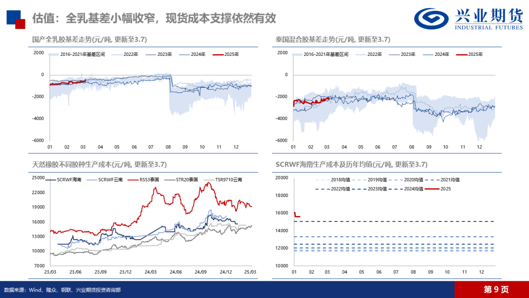 天然橡膠：低產(chǎn)季港口累庫，膠價(jià)預(yù)計(jì)震蕩回落