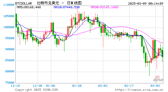 美國政府舉辦峰會支持加密貨幣