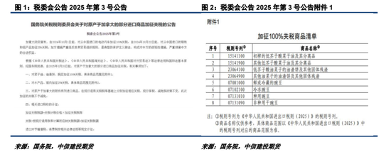 對加拿大反歧視調(diào)查落地，菜系油粕進(jìn)口成本抬升