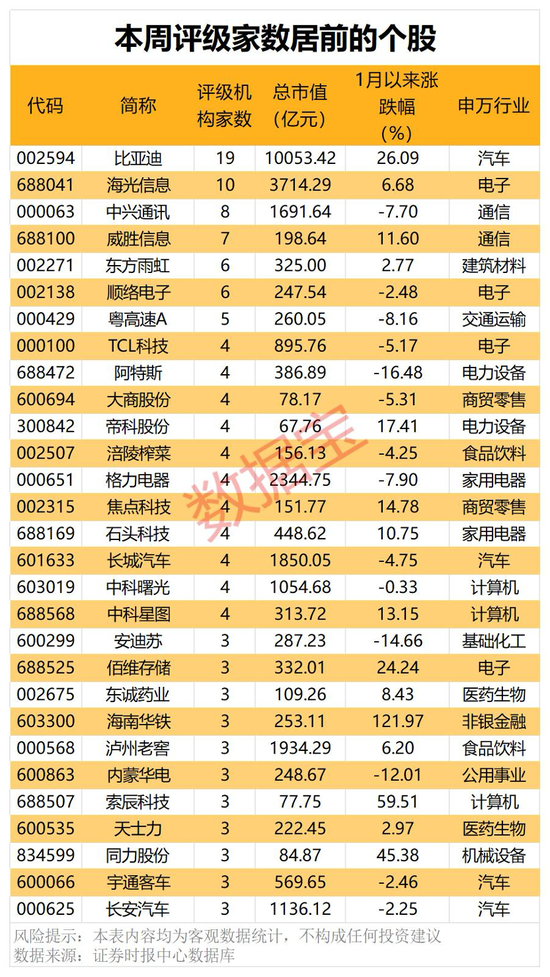 機(jī)構(gòu)看好的潛力股出爐：21股上漲空間超30%，其中贏合科技上漲空間超120%（名單）