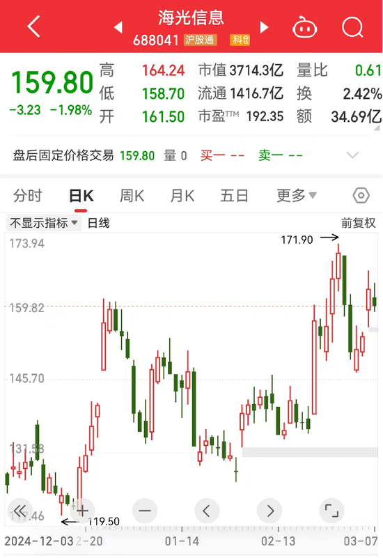 機(jī)構(gòu)看好的潛力股出爐：21股上漲空間超30%，其中贏合科技上漲空間超120%（名單）