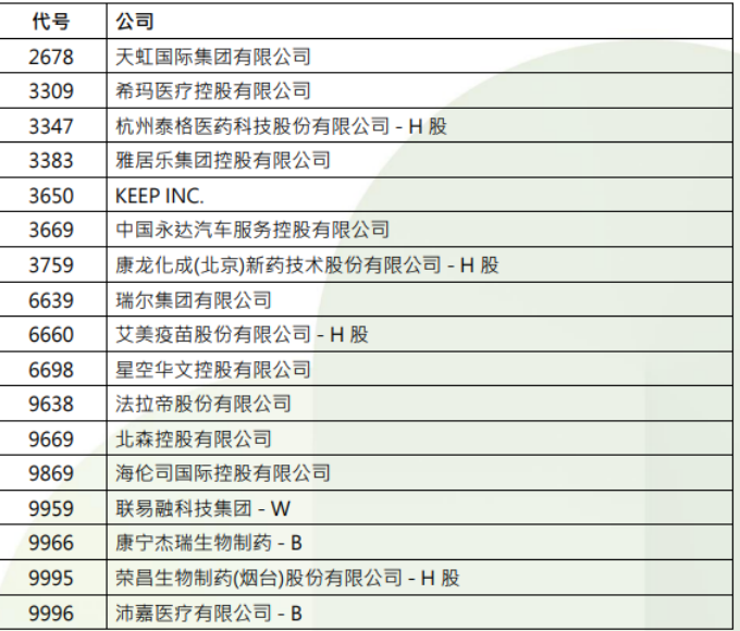 港股，重要調(diào)整！周一生效，港股通標(biāo)的調(diào)整：小菜園等27股被調(diào)入，奈雪的茶和百果園集團(tuán)等28只股票調(diào)出