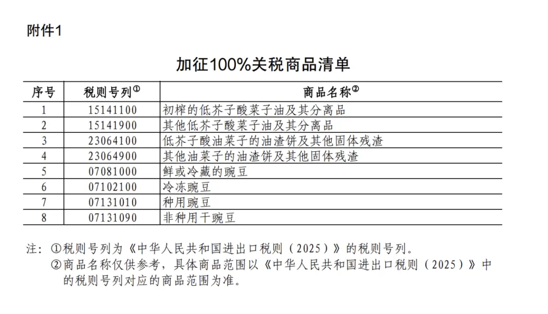 25%！100%！中方加征關(guān)稅，涉及豬肉、菜子油 解讀：菜粕供給或受影響  對生豬市場的影響微乎其微