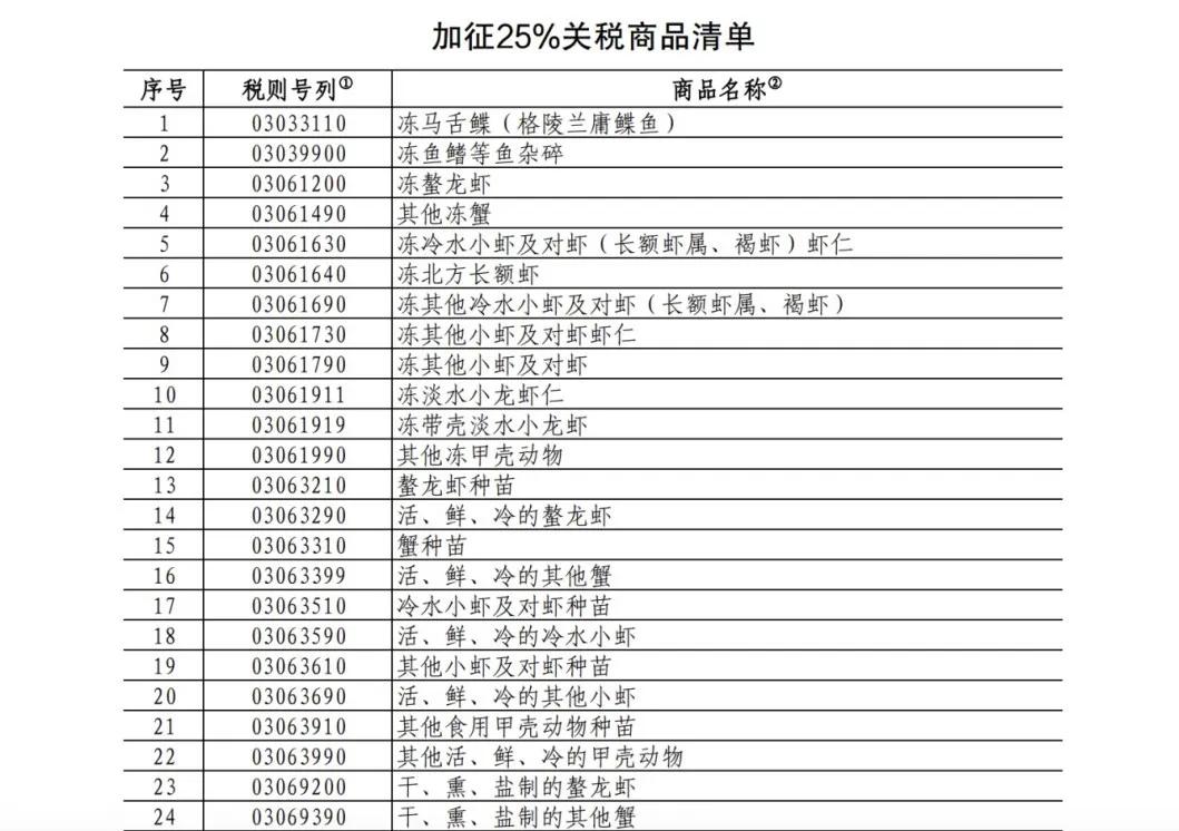 25%！100%！中方加征關(guān)稅，涉及豬肉、菜子油 解讀：菜粕供給或受影響  對生豬市場的影響微乎其微