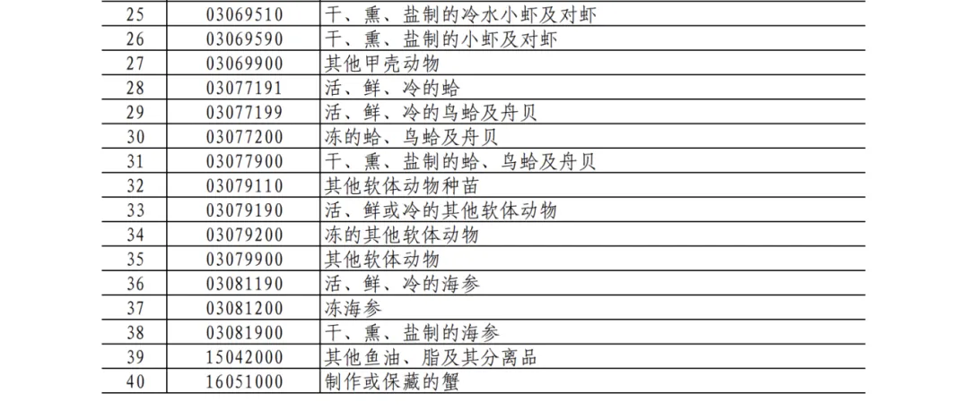 25%！100%！中方加征關(guān)稅，涉及豬肉、菜子油 解讀：菜粕供給或受影響  對生豬市場的影響微乎其微