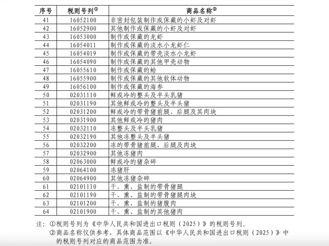 25%！100%！中方加征關(guān)稅，涉及豬肉、菜子油 解讀：菜粕供給或受影響  對生豬市場的影響微乎其微