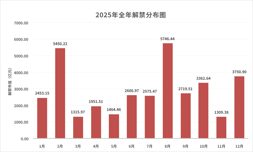 2025年3月個股風(fēng)險提示