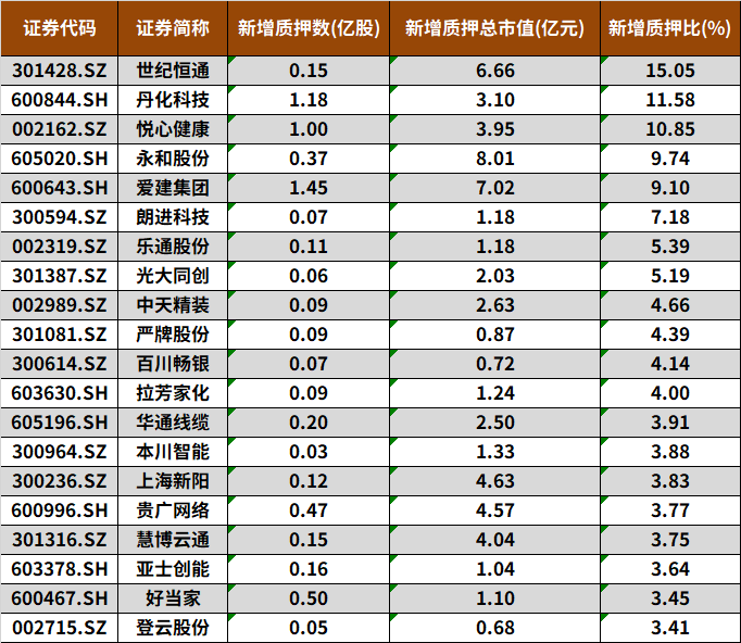 2025年3月個股風(fēng)險提示