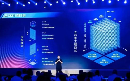華大基因：測(cè)序龍頭AI全場(chǎng)景賦能，“三駕馬車(chē)”完美閉環(huán)