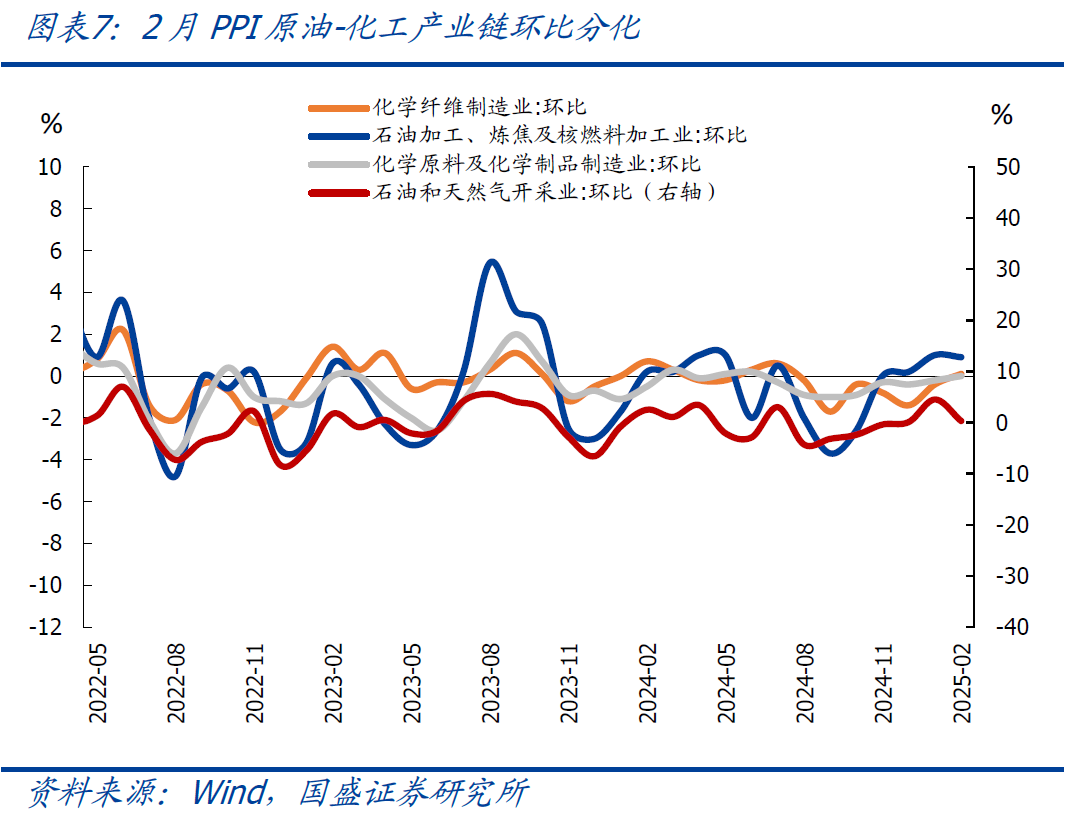 國盛宏觀：2月CPI為何再度走弱？降息降準(zhǔn)會遠(yuǎn)嗎？