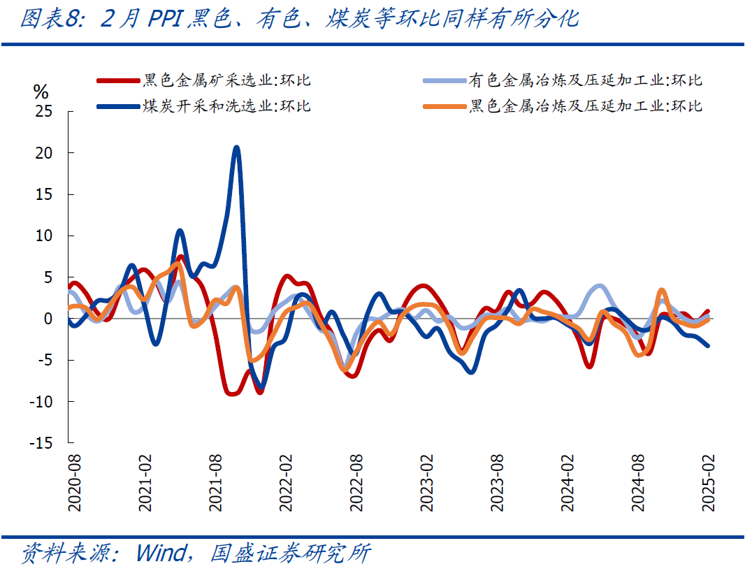 國盛宏觀：2月CPI為何再度走弱？降息降準(zhǔn)會遠(yuǎn)嗎？