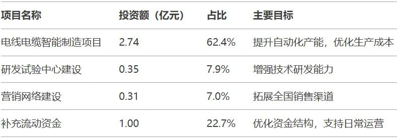 【打新必讀】新亞電纜估值分析，電線電纜(深主板)