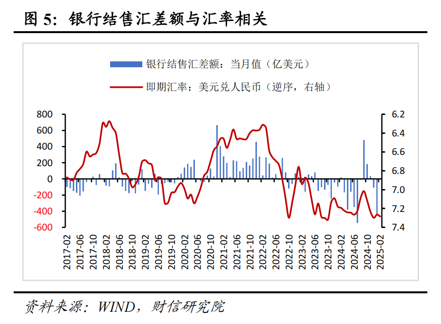 財(cái)信研究評(píng)2月外匯儲(chǔ)備數(shù)據(jù)：匯率折算和資產(chǎn)價(jià)格變化致外儲(chǔ)增加