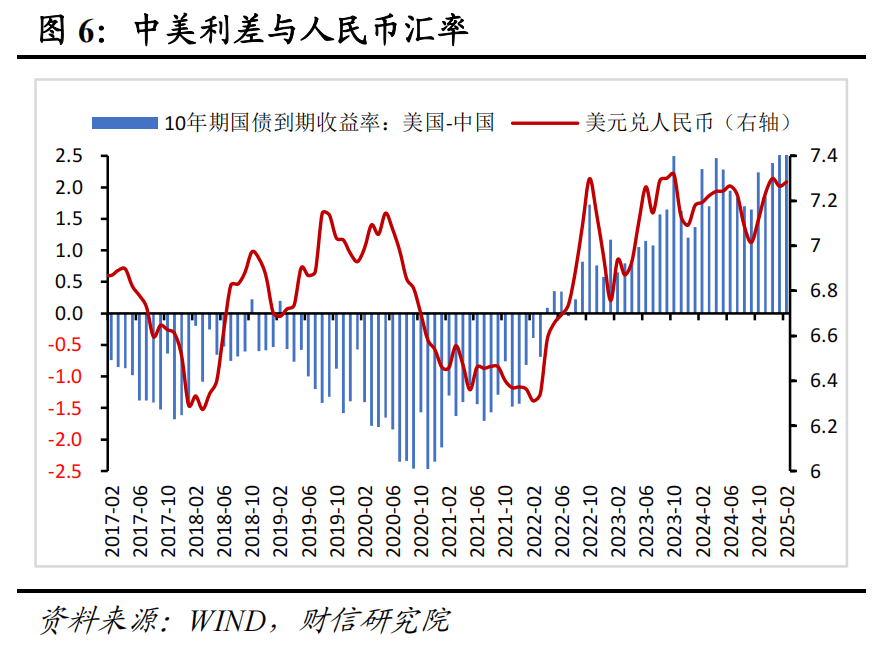 財(cái)信研究評(píng)2月外匯儲(chǔ)備數(shù)據(jù)：匯率折算和資產(chǎn)價(jià)格變化致外儲(chǔ)增加