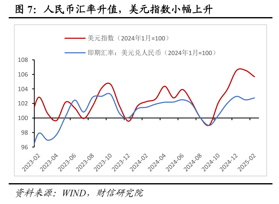 財(cái)信研究評(píng)2月外匯儲(chǔ)備數(shù)據(jù)：匯率折算和資產(chǎn)價(jià)格變化致外儲(chǔ)增加