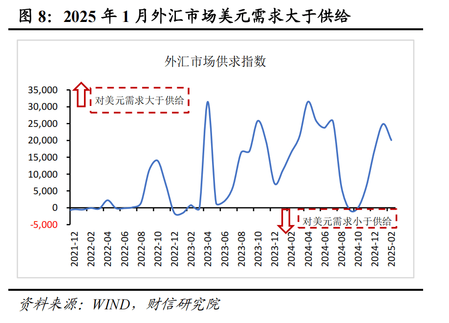 財(cái)信研究評(píng)2月外匯儲(chǔ)備數(shù)據(jù)：匯率折算和資產(chǎn)價(jià)格變化致外儲(chǔ)增加