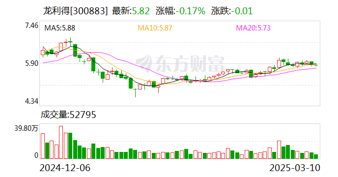 龍利得：公司目前并未涉足機器人的生產(chǎn)領(lǐng)域