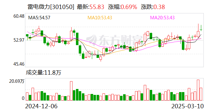 雷電微力：公司暫無(wú)產(chǎn)品應(yīng)用于機(jī)器人領(lǐng)域