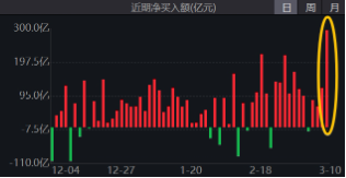 無懼美股“黑色星期一”，中國股市走出獨立行情！布局好時機？港股互聯(lián)網(wǎng)ETF（513770）近10日吸金5.59億元